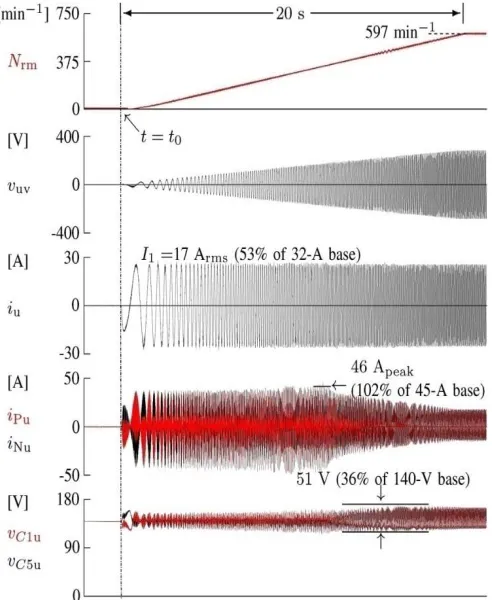 Fig 9:   Experimental   start-up   waveforms   when        = 17 A (53%) and TL = 20%, where I0 = 16.6 A (90%)