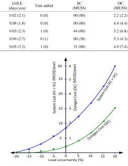 Table 4. System costs variation for timely and (delayed) installation dates. 