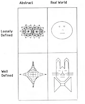 Fig. 2.2: Classification of pupil Goals in Logo 