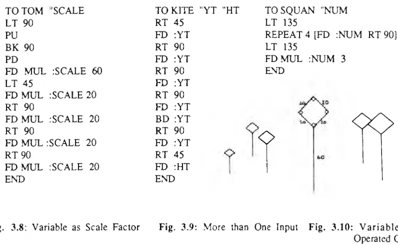 Fig. 3.8: Variable as Scale Factor �Fig. 3.9: More than One Input Fig. 3.10: Variable 