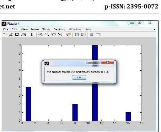 Figure 6.4 Image after preprocessing 
