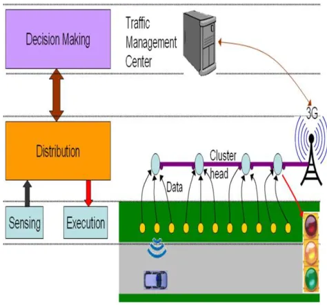 Fig 1: Wireless sensor network 