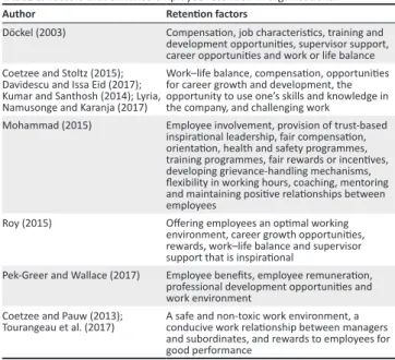 TABLE 1: Factors that enhance employee retention in organisations.