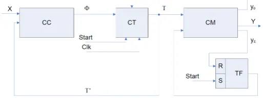 Figure 1. Structural diagram of the CMCU with output identification U1. 
