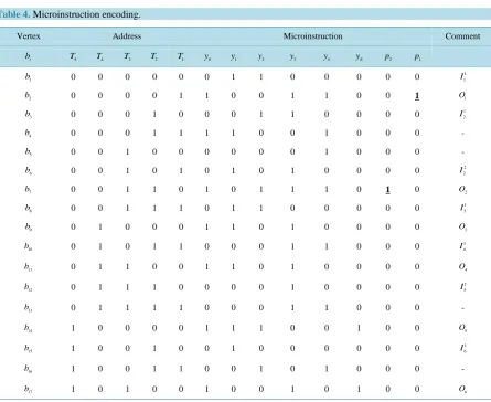 Table 4. Microinstruction encoding.                                                                           