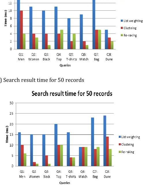 Fig. 4. UCHM Matrix Presentation 