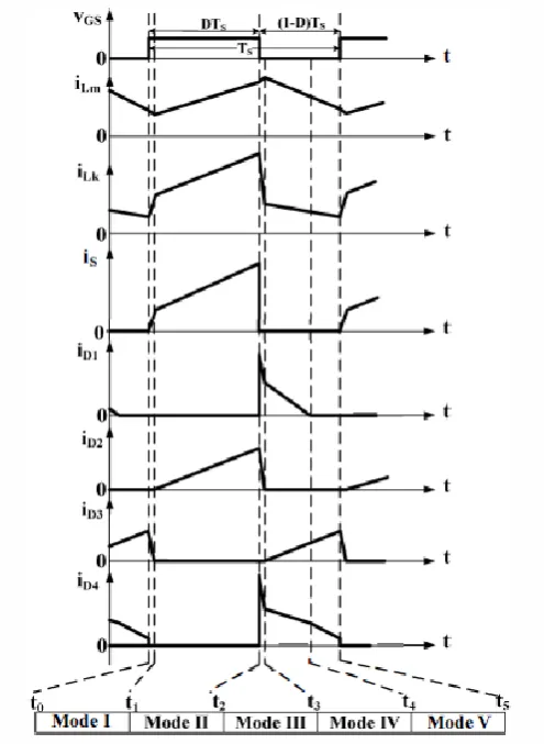 Fig -5: Mode IV operation of converter 