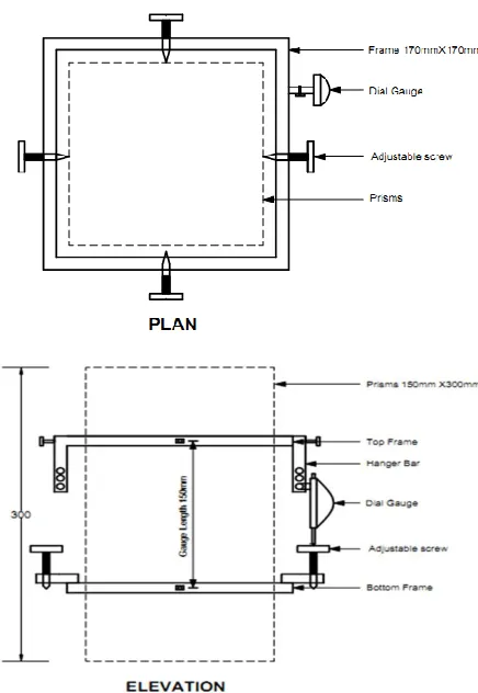 Fig - 3. Speciment in compression testing machine 