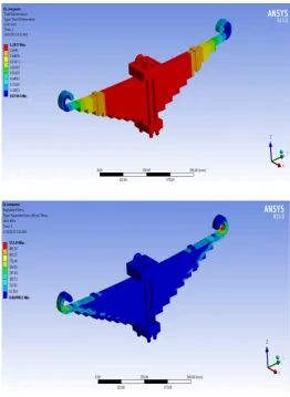 Fig 9: Displacement & stress plots for Multi-material  layers 