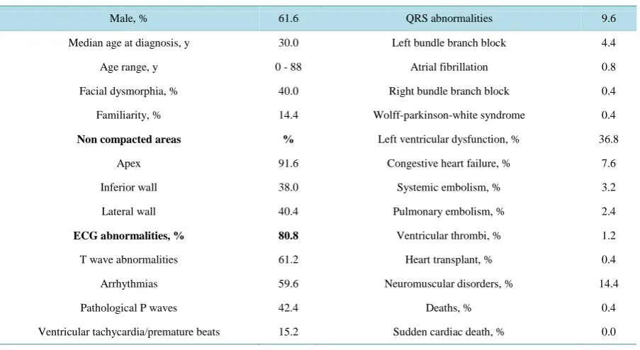 Table 3. Presence of facial abnormalities in the study population matched for gender and age