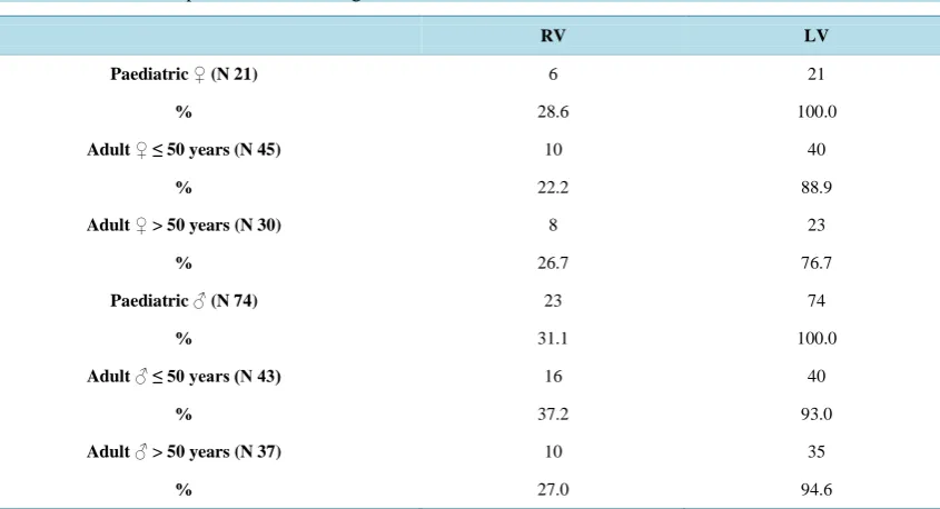 Table 4. Echocardiographic parameters in our population.                                                      