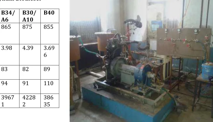 Fig 3 Experimental setup 