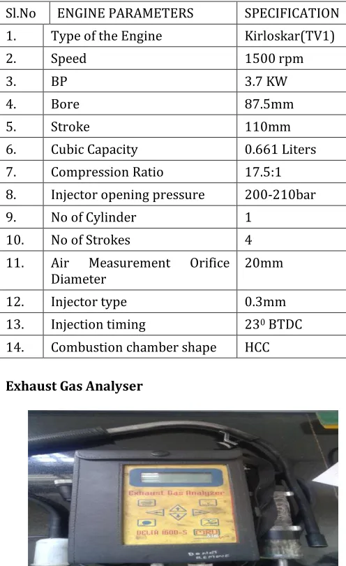 Fig 4 gas analyser 