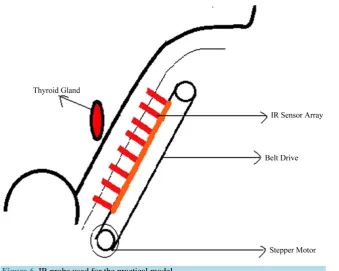 Figure 6. IR probe used for the practical model. 