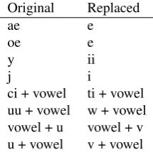 Table 1: A list of applied transcription rules.