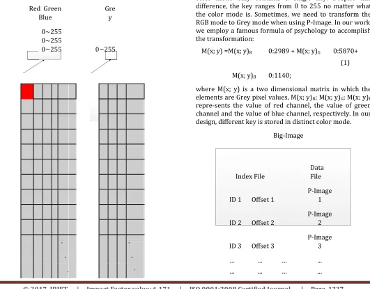 Fig. 3: The differences between RGB color mode and Grey color mode. 