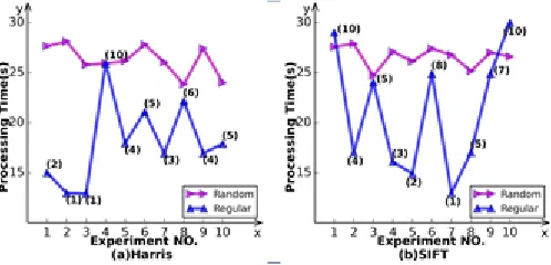 Fig. 13: Stability test on DICP with various calculations. 