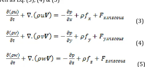 Table -1: Clean wing parameters present and previous research [2] 