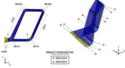 Fig -5: Spiroid winglet design [2]