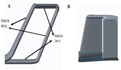 Fig 7 illustrated improved spiroid winglet design. 