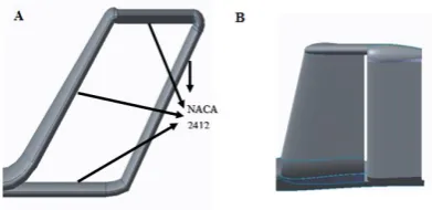 Fig -10: Final Spiroid winglet model A) front view B) top view 