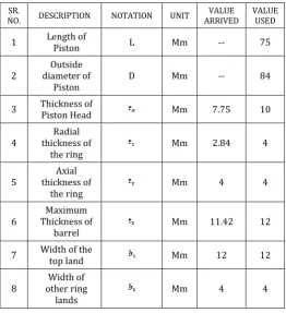 TABLE -1: DESIGN SPECIFICATION FOR PISTON 