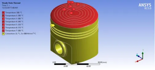 Fig -3: Gas Pressure on the head of the piston 