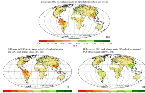 Figure 8. (a) Difference between the changes in SOC stocks over the period 1850–2005 under all perturbations including soil erosion and thechanges in SOC stocks excluding soil erosion, S1–S3; (b) difference between the changes in SOC stocks under LUC including soil erosionand the changes in SOC stocks excluding soil erosion, S1–S2 to S3–S4; (c) difference between the changes in SOC stocks under a variableclimate and CO2 increase including soil erosion and the changes in SOC stocks excluding soil erosion, S2–S4.