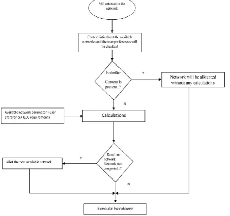 Fig. 4. Proposed Algorithm 