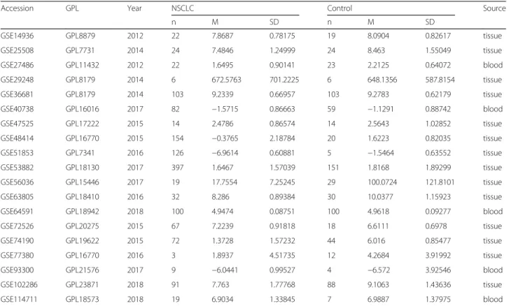 Table 1 Features of the enrolled Gene Expression Omnibus datasets