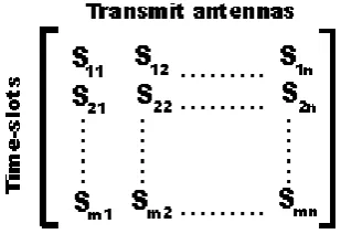 Fig-1.3.2.2: Example of 2× 1 channel 