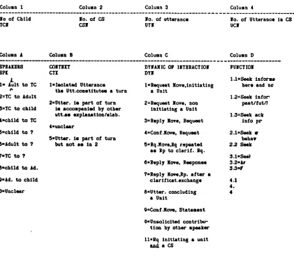 Table 4.1The Codebook