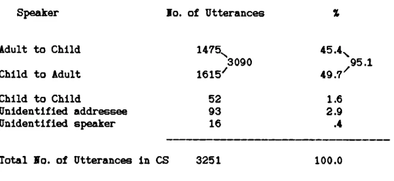 Table 5.1 see also Annex 5.1