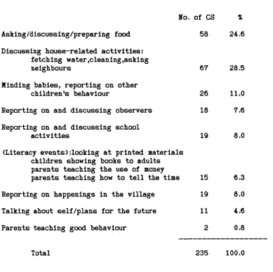 Table 5.3Main Topics of Conversational Sequences