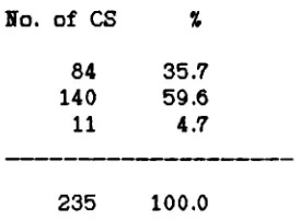 Table 5.4Main Purpose of Conversational Sequences