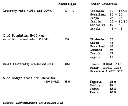 Table 3.3Educational Provision in Colonial Xozambique and Other Countries