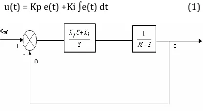 Table : 2  Effects of  Co-efficient  