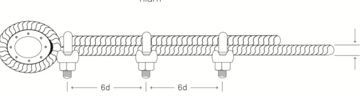 Figure 10: Correct method of using bulldog grips to form an eye 