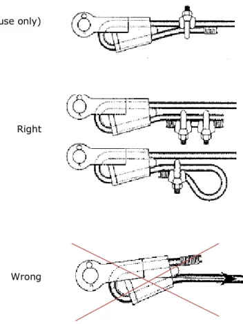 Figure 13: Wedge-type rope sockets 