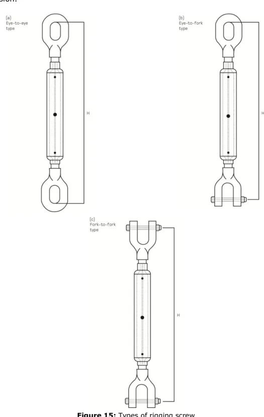 Figure 15: Types of rigging screw 