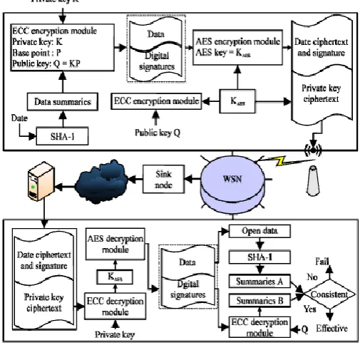 Fig -2 Digital signature software process 