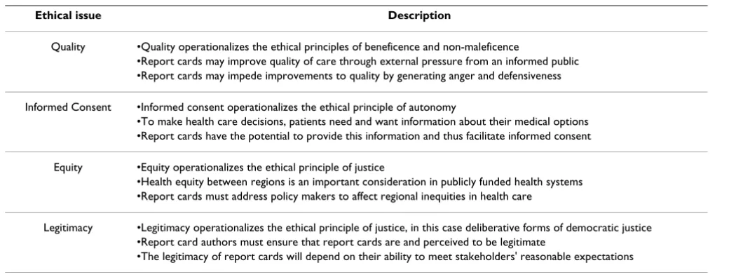 Table 1: Summary of the ethical issues concerning cardiac report cards (adapted from Nast S, Richard SA, Martin DK