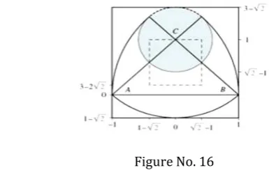 Figure No. 14  