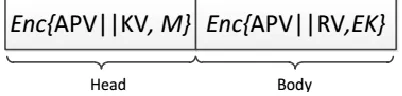 Fig. 2: The format of an encrypted index. For example, for KSAC. Build Index in Algorithm 1, M is set as IGT (i.e., the identity element of the group GT used in HPE and is public.) 