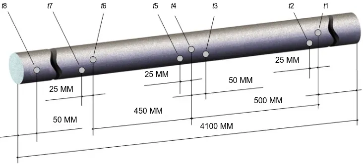 Figure 7. Scheme of thermocouples’ installation along the billet’s length in diameter of 100 mm