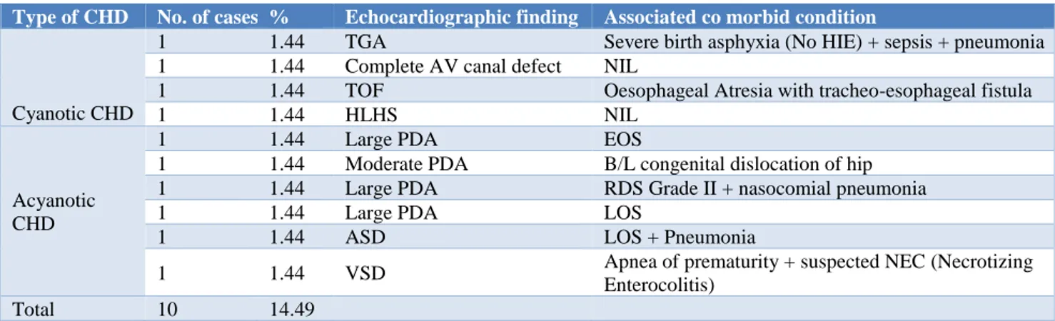 Table 9: Details of LAMA Cases 