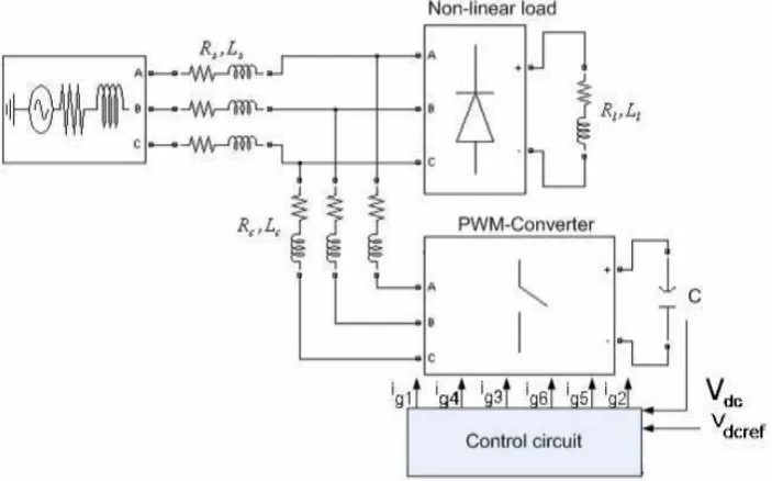 Fig. 2. Active filter controlling system. 