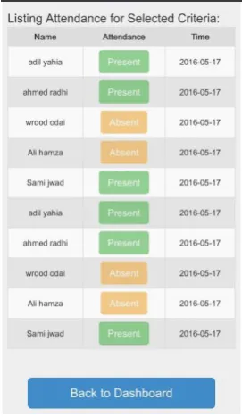 Fig -10: Attendance Statistics Page 