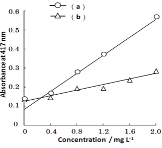 Table 1. Effect of vessel materials.                                                                          