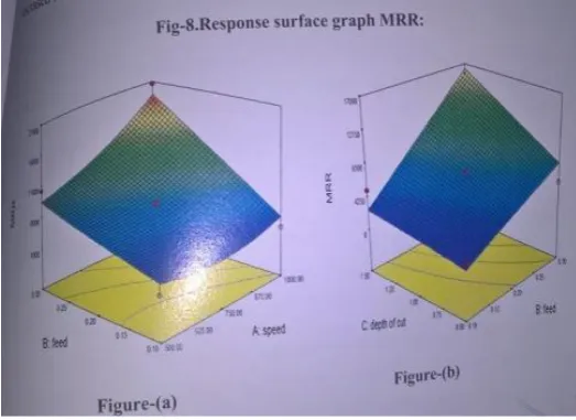 Fig.11. Hardness Vs Model hardness 